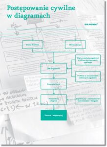 Okładka: Postępowanie cywilne w diagramach