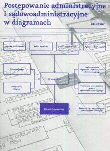 Okładka: Postępowanie administracyjne i sądowoadministracyjne w diagramach