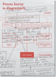 Okładka: Proces karny w diagramach