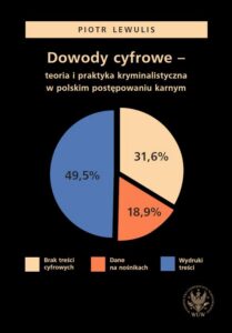 Okładka: Dowody cyfrowe – teoria i praktyka kryminalistyczna w polskim postępowaniu karnym