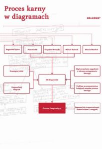 Okładka: Proces karny w diagramach 2021