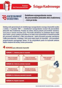 Okładka: Ściąga Kadrowego - Dodatkowe wynagrodzenie roczne dla pracowników jednostek sfery budżetowej